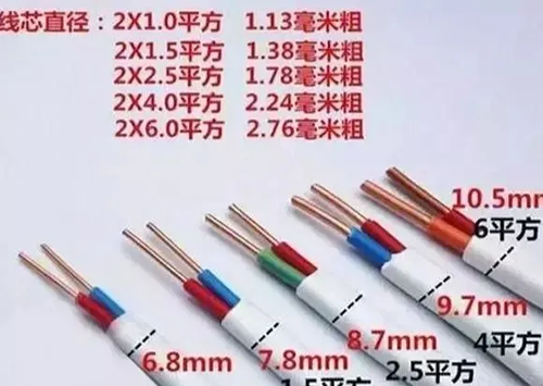 如何判斷電線電纜的平方數(shù)是否達(dá)標(biāo)？電線電纜的平方數(shù)計(jì)算方法