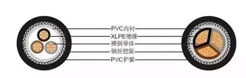 如何判斷電線電纜的平方數(shù)是否達(dá)標(biāo)？電線電纜的平方數(shù)計(jì)算方法