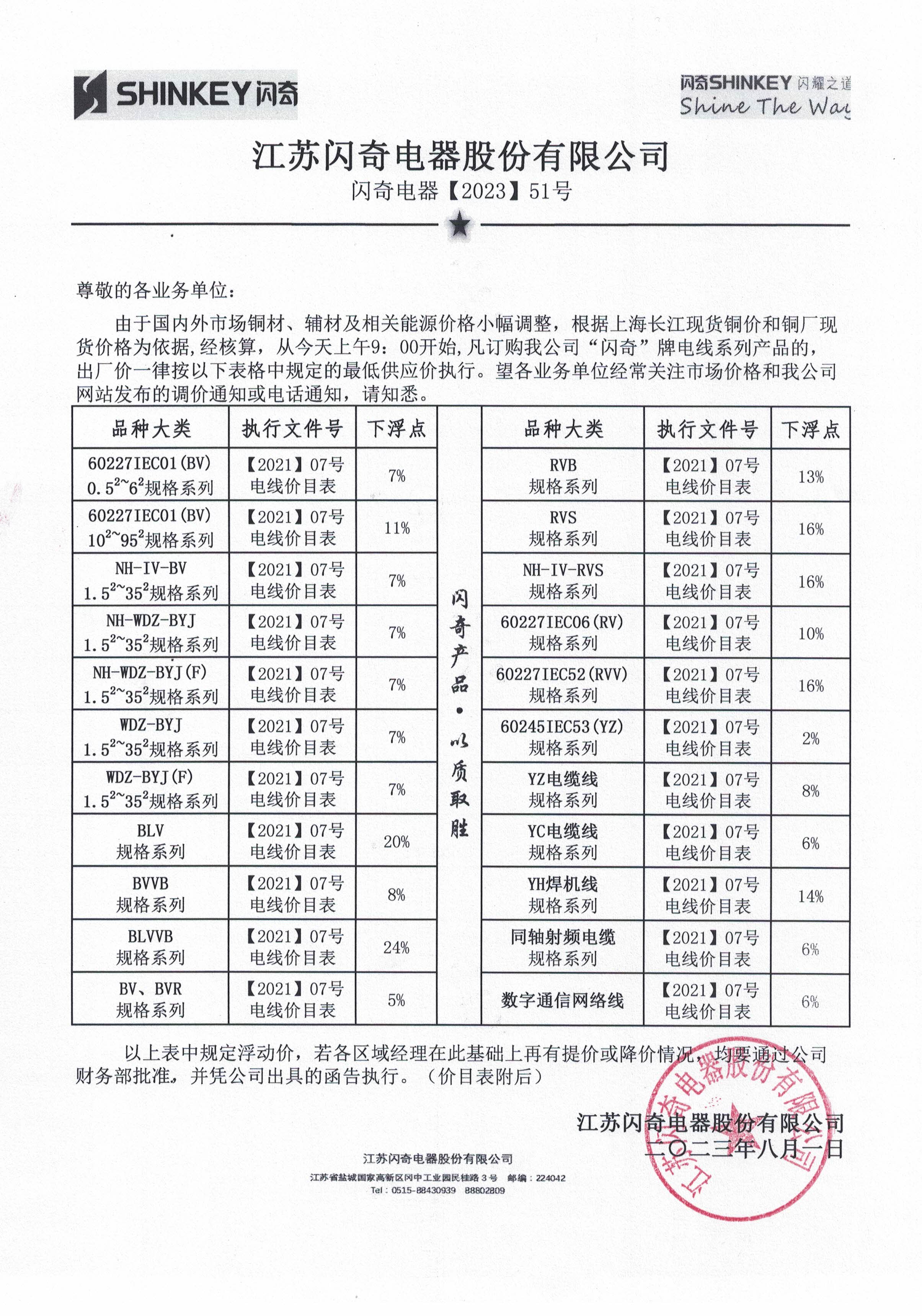 閃奇電器【2023】51號(hào)調(diào)價(jià)函告.jpg