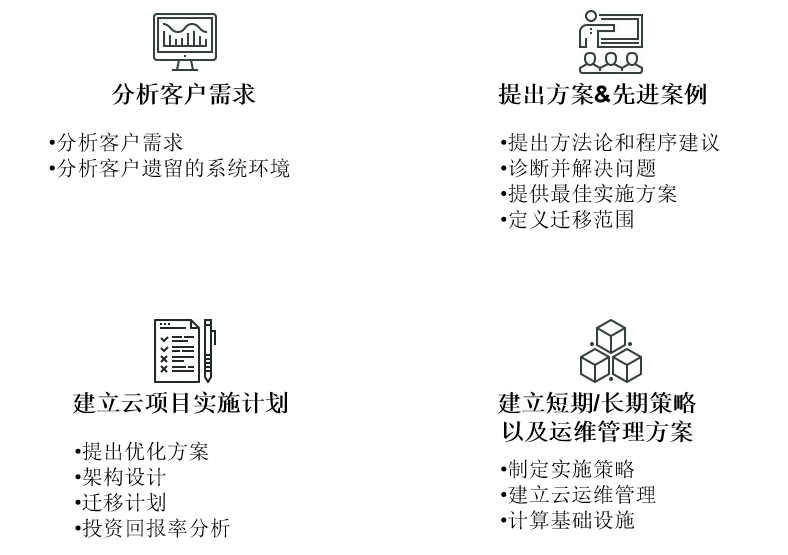 選擇正確的云服務和解決方案.png 選擇正確的云服務和解決方案.png