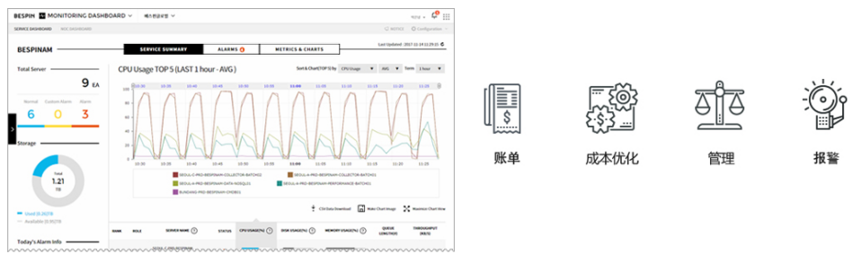 云部署及運維管理.png 云部署及運維管理.png